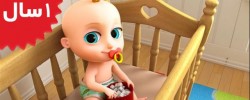 LooLoo Kids.Johny Johny Yes Papa